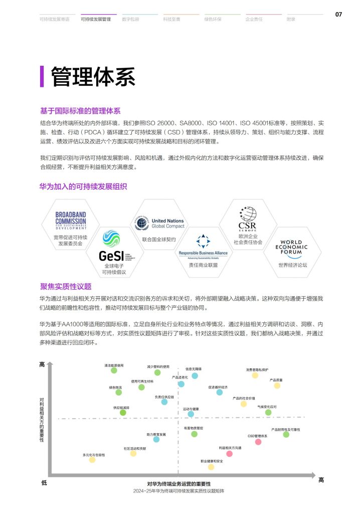 图片[4]-行业研究报告-《华为终端可持续发展报告2024-2025年》-行业报告集合
