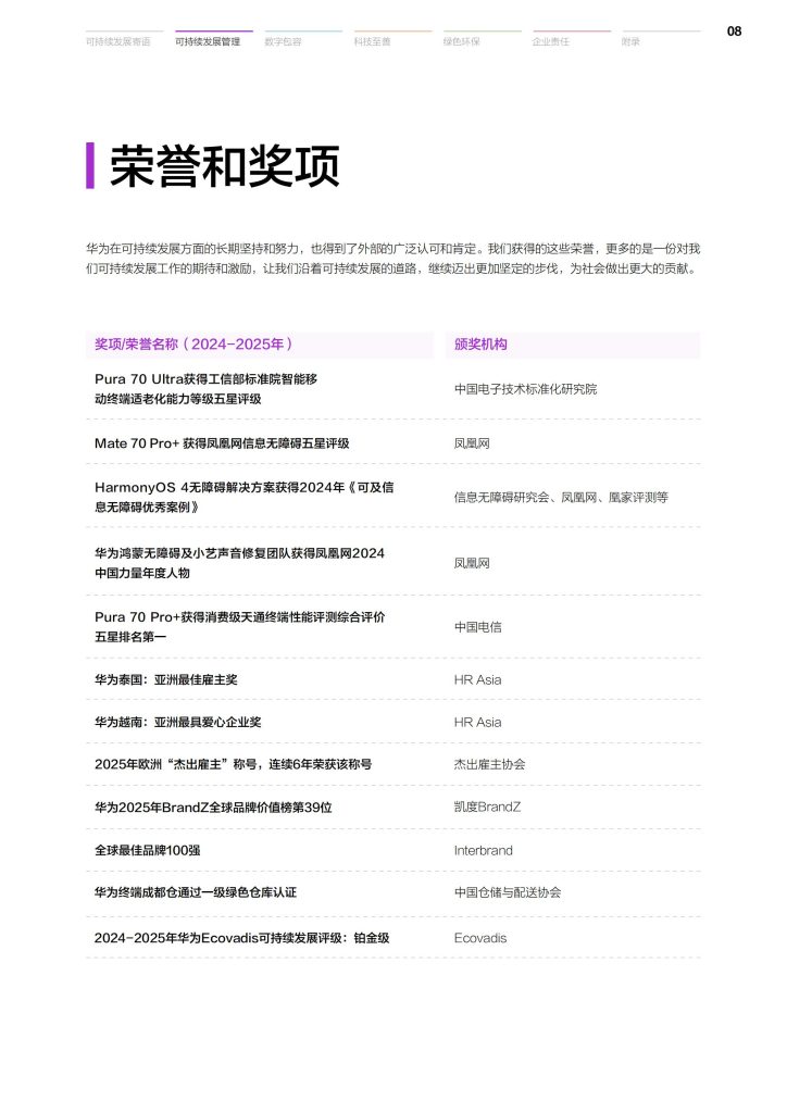 图片[5]-行业研究报告-《华为终端可持续发展报告2024-2025年》-行业报告集合