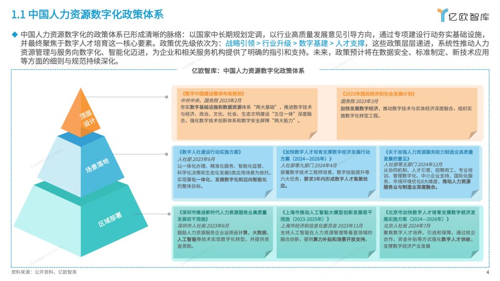 图片[4]-2025年中国人力资源数字化发展研究报告-行业报告集合