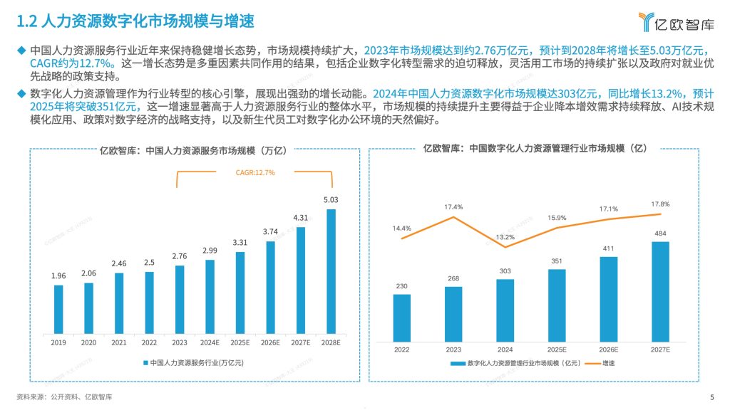 图片[5]-2025年中国人力资源数字化发展研究报告-行业报告集合