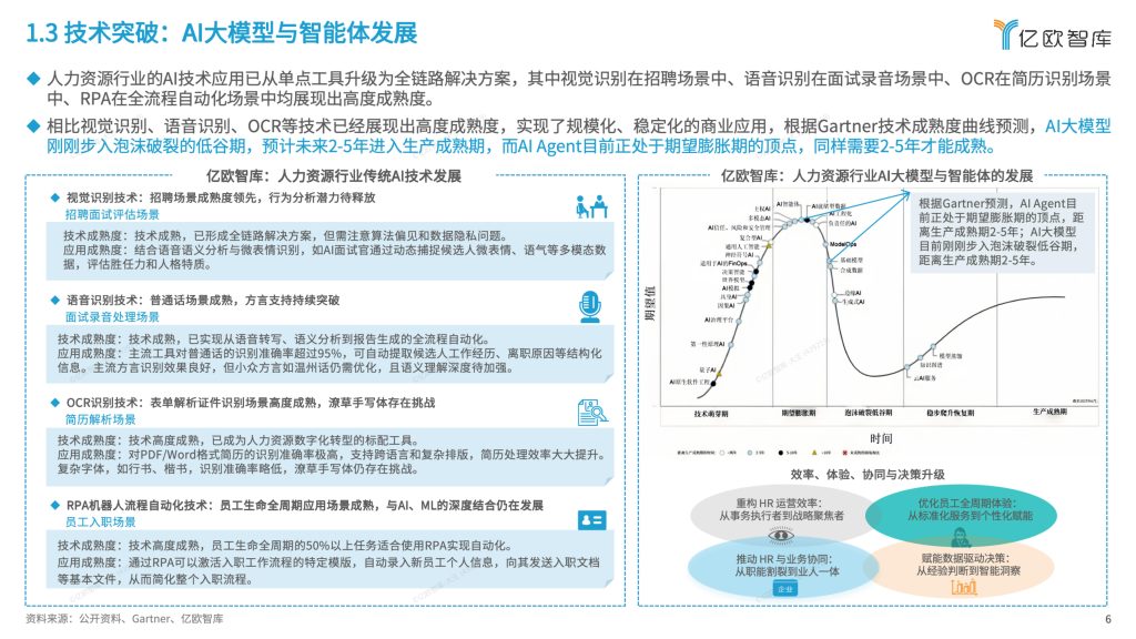 图片[6]-2025年中国人力资源数字化发展研究报告-行业报告集合