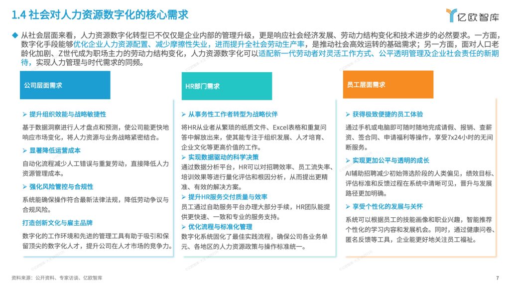 图片[7]-2025年中国人力资源数字化发展研究报告-行业报告集合