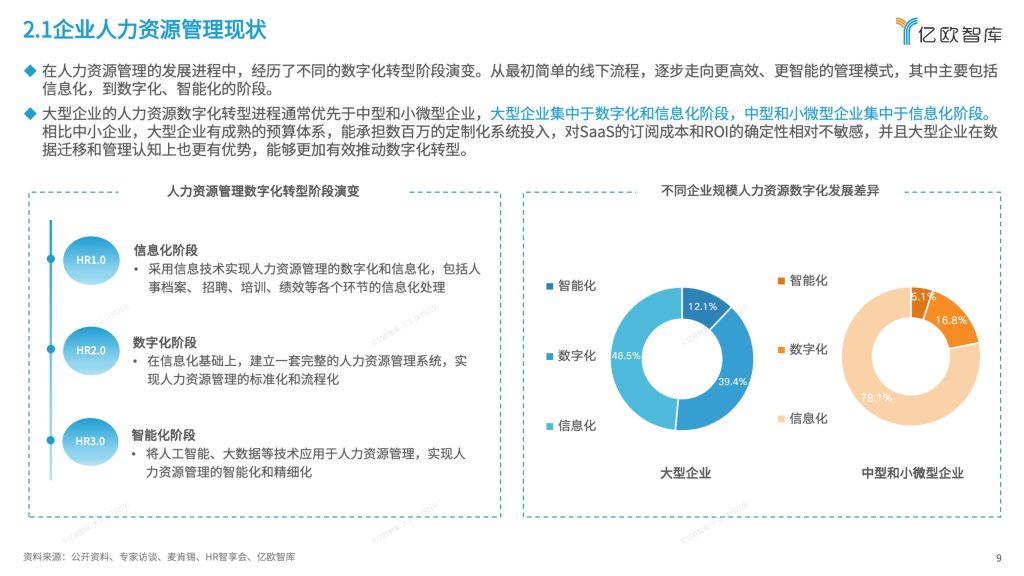 图片[9]-2025年中国人力资源数字化发展研究报告-行业报告集合