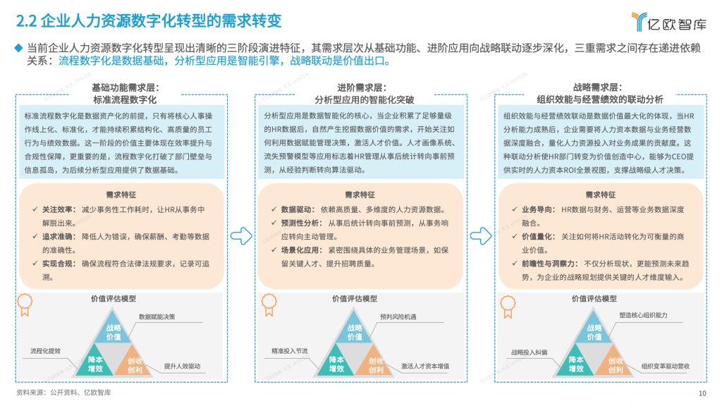 图片[10]-2025年中国人力资源数字化发展研究报告-行业报告集合