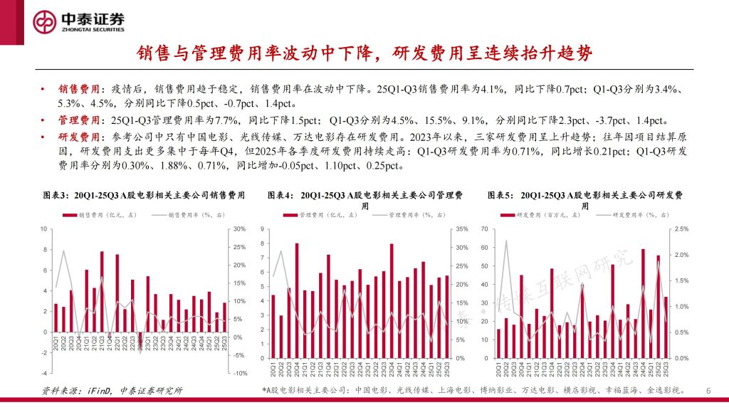 图片[6]-2025年中国电影市场：高质量供给驱动产业复苏-行业报告集合