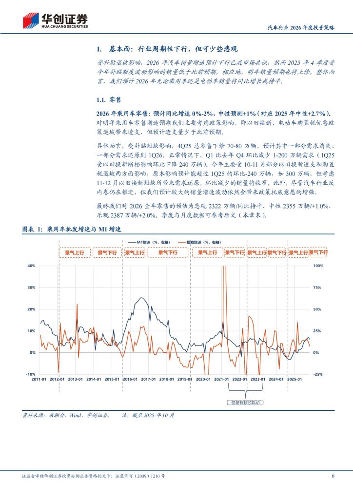 图片[2]-2026年汽车行业结构性机会凸显，智能化与新兴领域成投资主线-行业报告集合