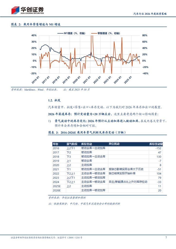图片[3]-2026年汽车行业结构性机会凸显，智能化与新兴领域成投资主线-行业报告集合