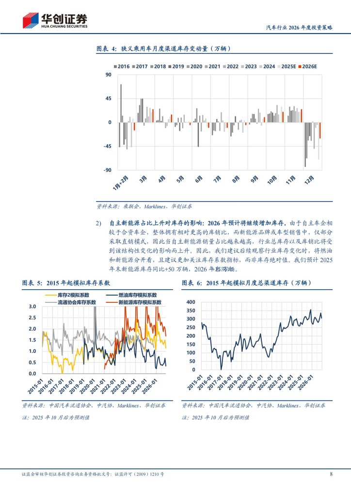 图片[4]-2026年汽车行业结构性机会凸显，智能化与新兴领域成投资主线-行业报告集合
