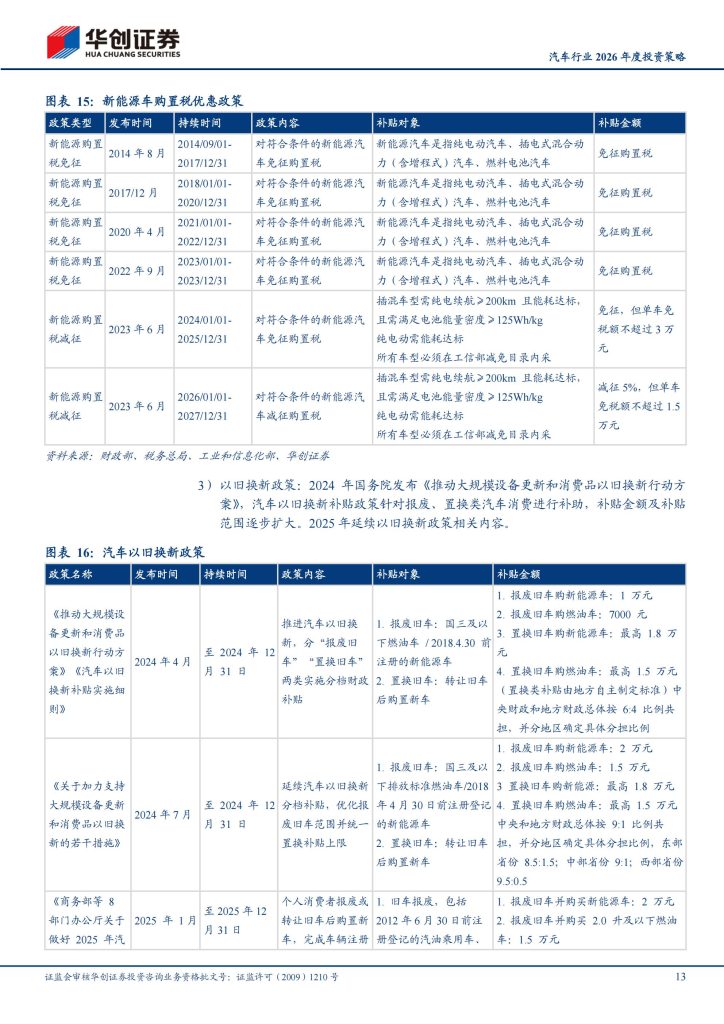 图片[9]-2026年汽车行业结构性机会凸显，智能化与新兴领域成投资主线-行业报告集合