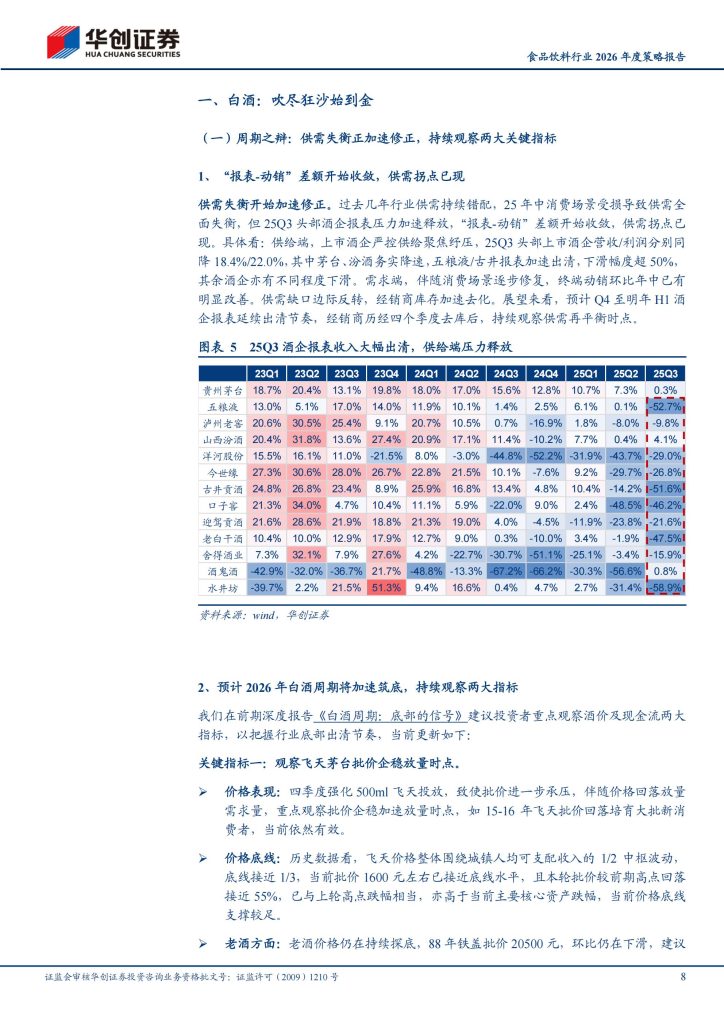 图片[3]-食品饮料行业2026年展望：传统龙头价值重估，新兴趋势孕育新机-行业报告集合