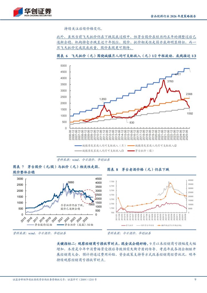 图片[4]-食品饮料行业2026年展望：传统龙头价值重估，新兴趋势孕育新机-行业报告集合
