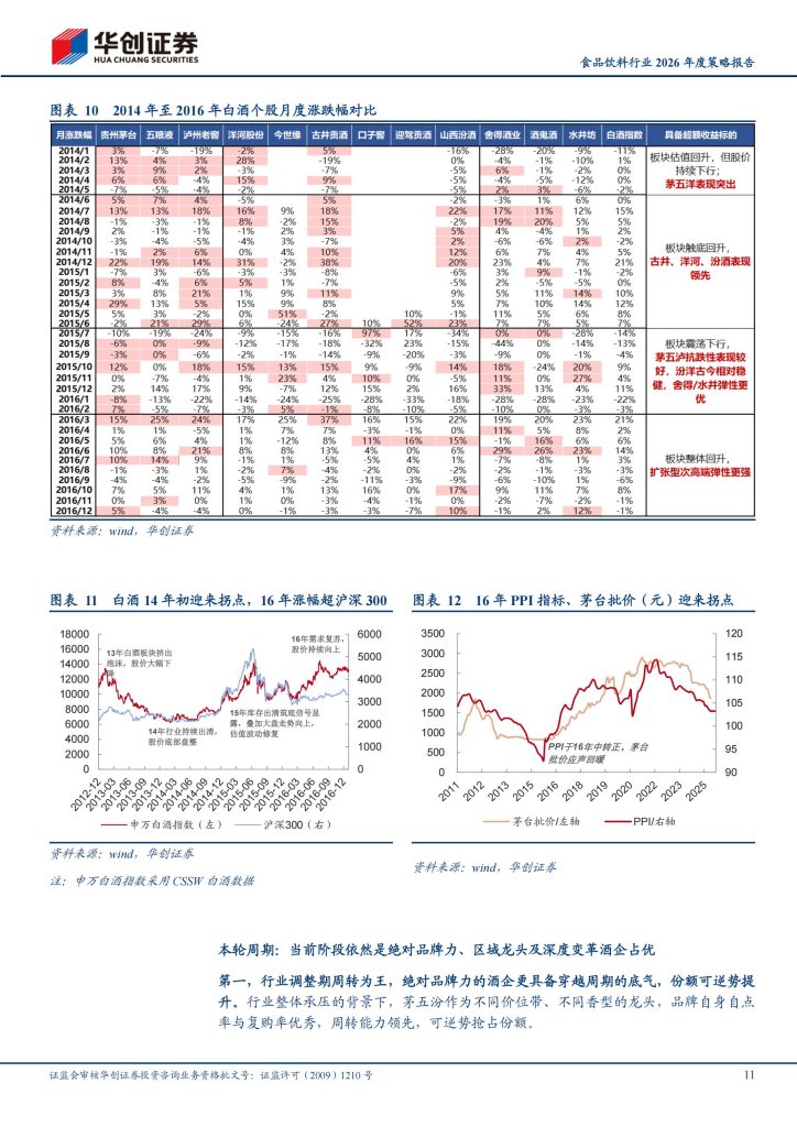 图片[6]-食品饮料行业2026年展望：传统龙头价值重估，新兴趋势孕育新机-行业报告集合
