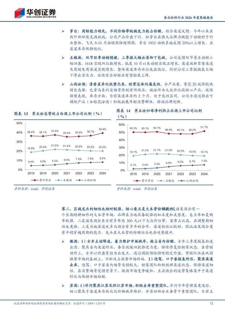 图片[7]-食品饮料行业2026年展望：传统龙头价值重估，新兴趋势孕育新机-行业报告集合