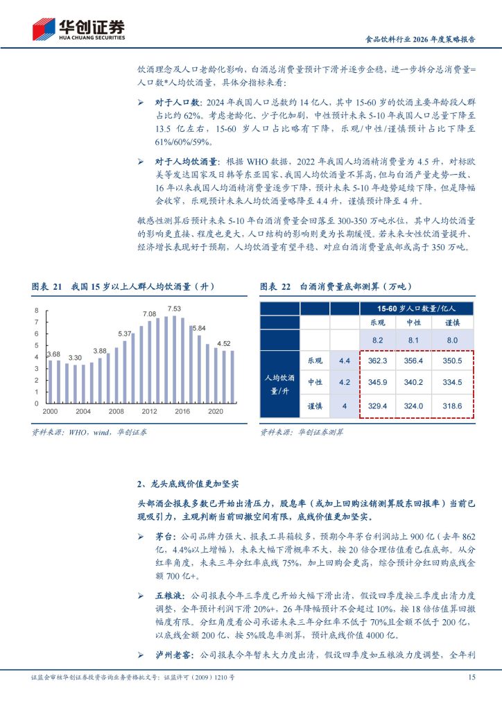 图片[9]-食品饮料行业2026年展望：传统龙头价值重估，新兴趋势孕育新机-行业报告集合