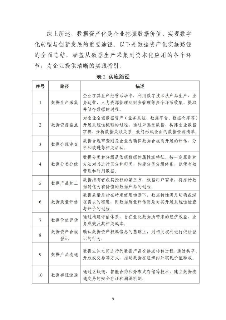 图片[9]-行业研究报告-《2025制造业数字化转型的机制研究报告》-行业报告集合