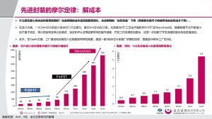 行业报告-《电子行业深度报告先进封装解芯片难题-封装摩尔时代的突破，最确定受益公司（附名单）》-行业报告集合