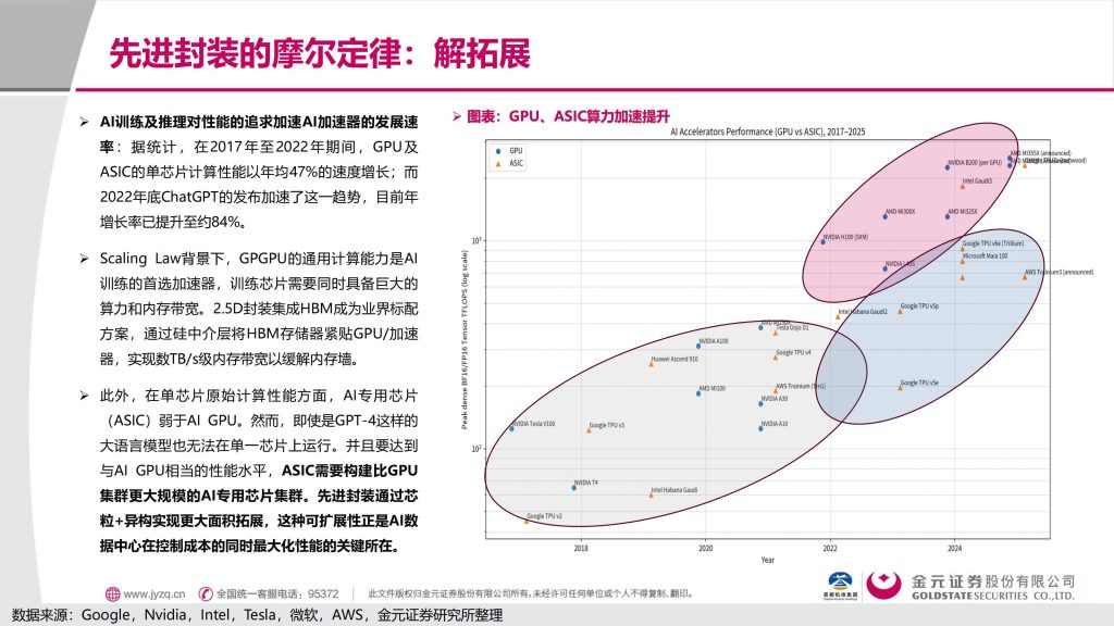 图片[6]-行业报告-《电子行业深度报告先进封装解芯片难题-封装摩尔时代的突破，最确定受益公司（附名单）》-行业报告集合