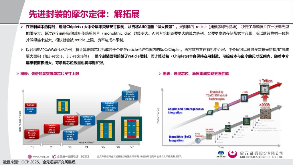 图片[7]-行业报告-《电子行业深度报告先进封装解芯片难题-封装摩尔时代的突破，最确定受益公司（附名单）》-行业报告集合
