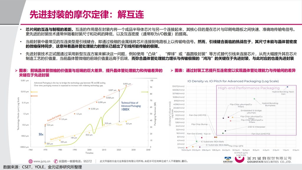 图片[9]-行业报告-《电子行业深度报告先进封装解芯片难题-封装摩尔时代的突破，最确定受益公司（附名单）》-行业报告集合