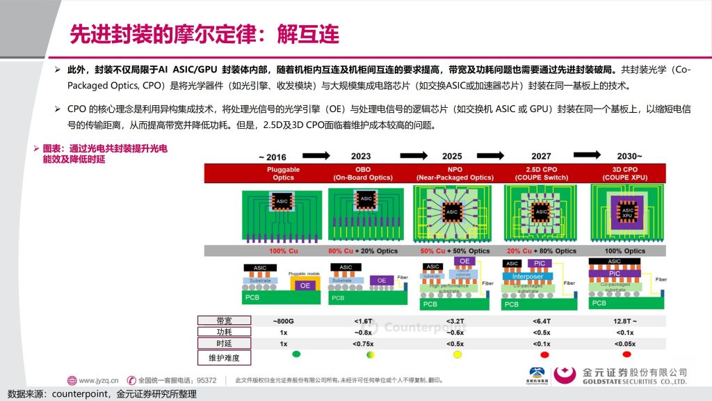 图片[11]-行业报告-《电子行业深度报告先进封装解芯片难题-封装摩尔时代的突破，最确定受益公司（附名单）》-行业报告集合
