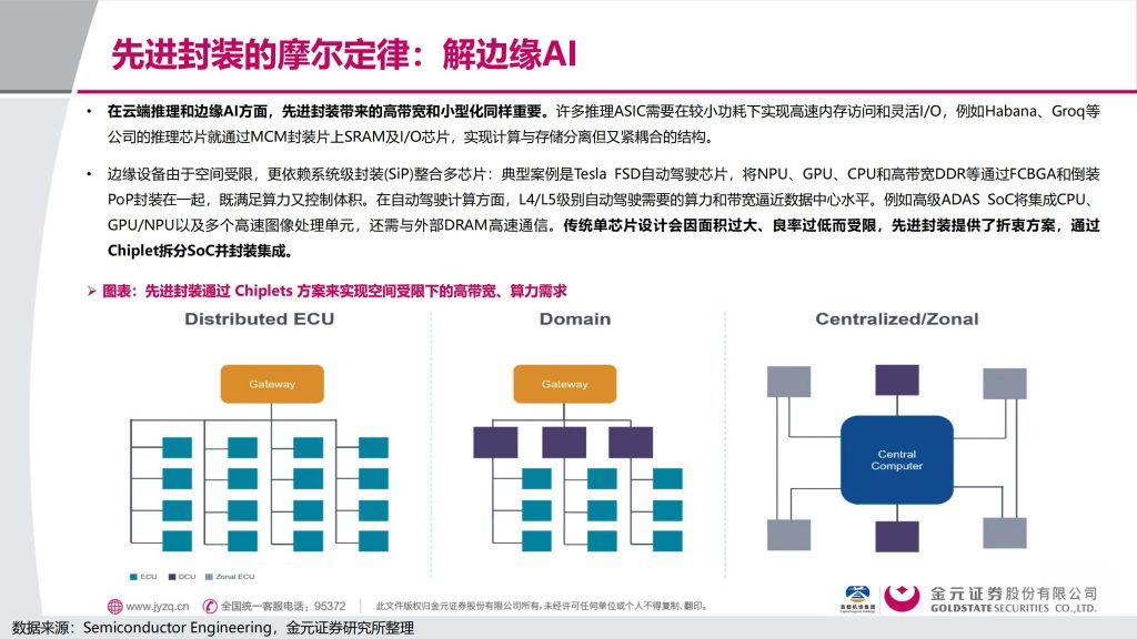 图片[12]-行业报告-《电子行业深度报告先进封装解芯片难题-封装摩尔时代的突破，最确定受益公司（附名单）》-行业报告集合