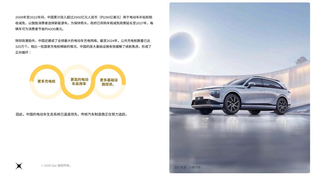 图片[5]-2030年，全球每3辆电动车1辆中国造：我们如何用二十年改写游戏规则？-行业报告集合