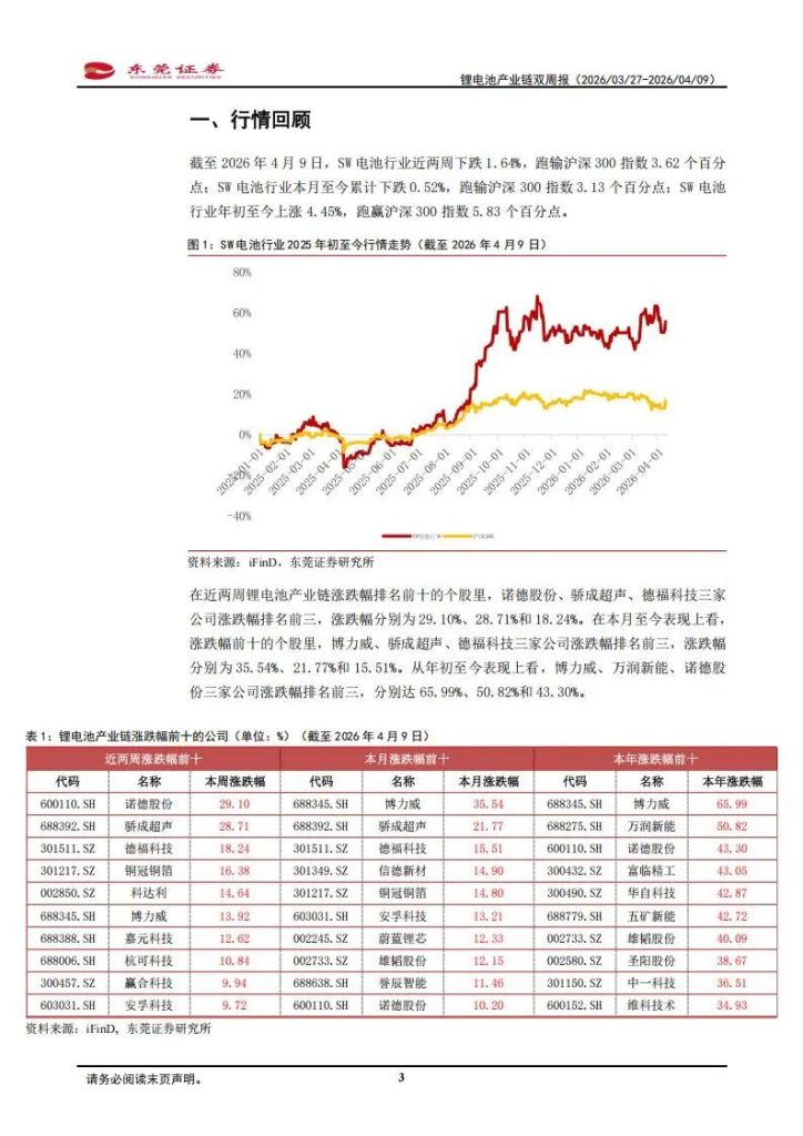图片[1]-锂电池产业链，最强主线公司（附名单）-行业报告集合