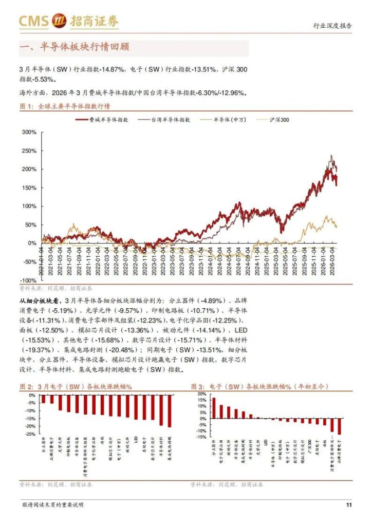 图片[1]-半导体产业链：从存储涨价到算力爆发，核心公司深度梳理-行业报告集合