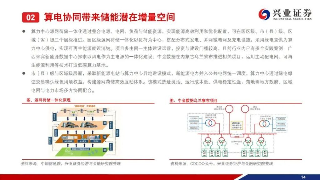 图片[10]-2026储能需求爆发，最受益的公司（附名单）-行业报告集合