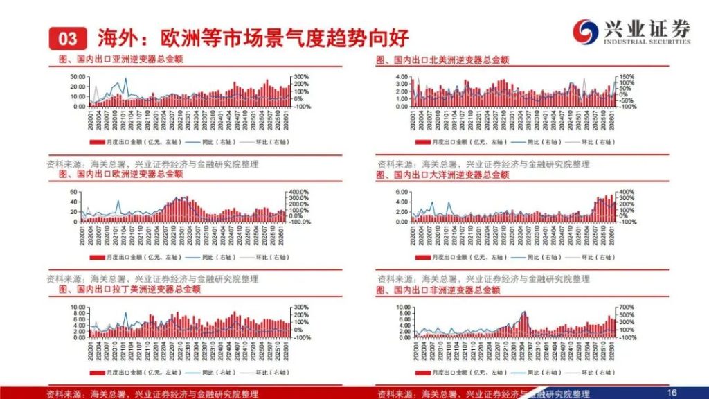 图片[11]-2026储能需求爆发，最受益的公司（附名单）-行业报告集合