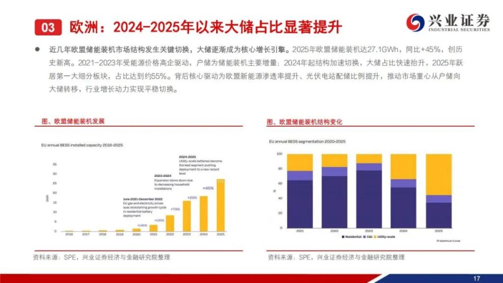 图片[12]-2026储能需求爆发，最受益的公司（附名单）-行业报告集合
