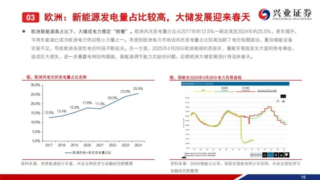图片[13]-2026储能需求爆发，最受益的公司（附名单）-行业报告集合