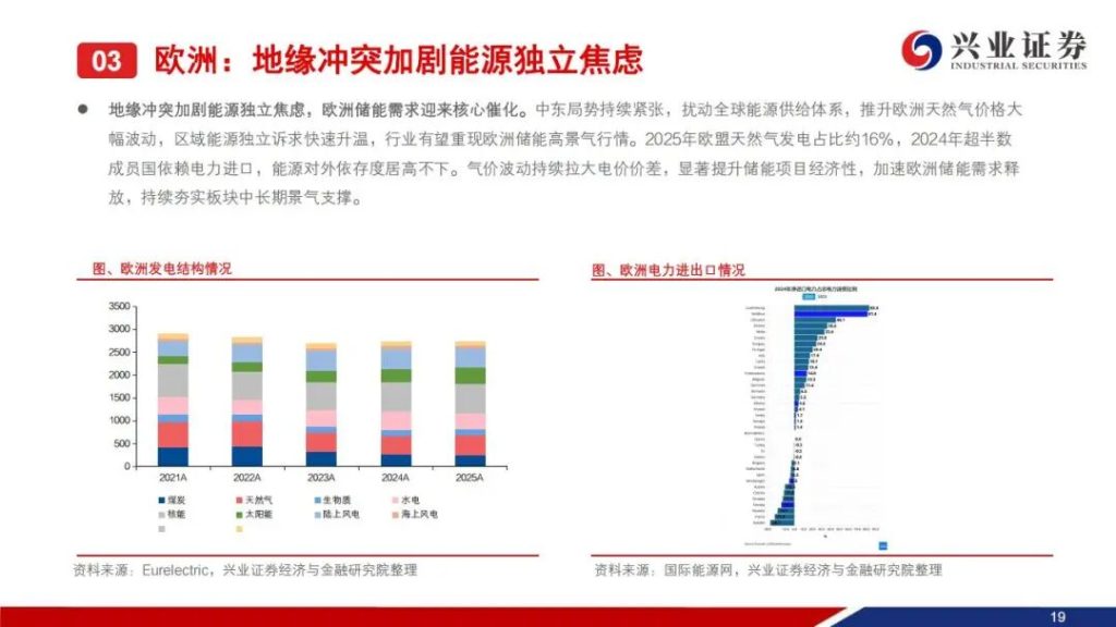 图片[14]-2026储能需求爆发，最受益的公司（附名单）-行业报告集合