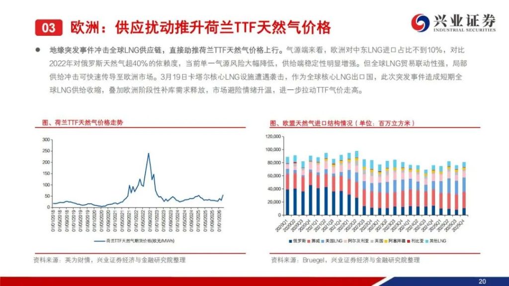 图片[15]-2026储能需求爆发，最受益的公司（附名单）-行业报告集合
