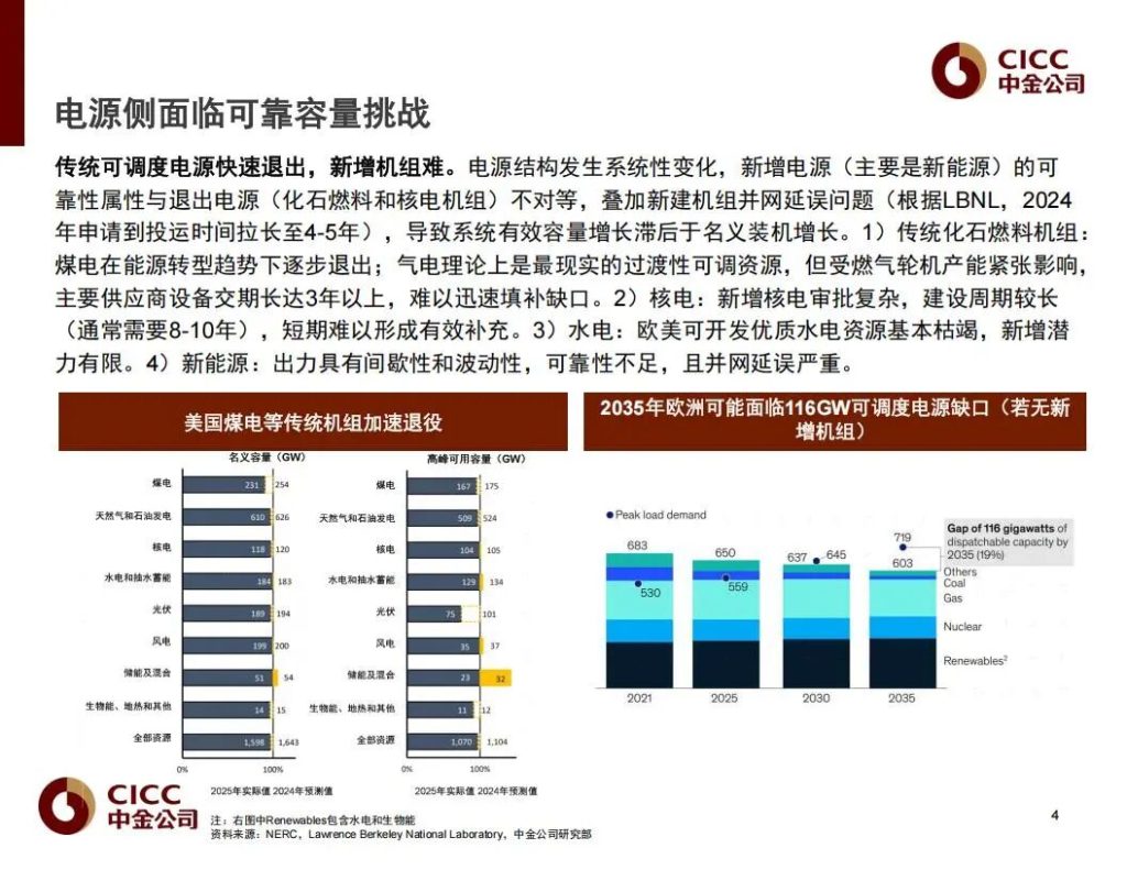 图片[3]-电力难求，海外AI开始“找电”，最先受益的全链公司（附名单）-行业报告集合