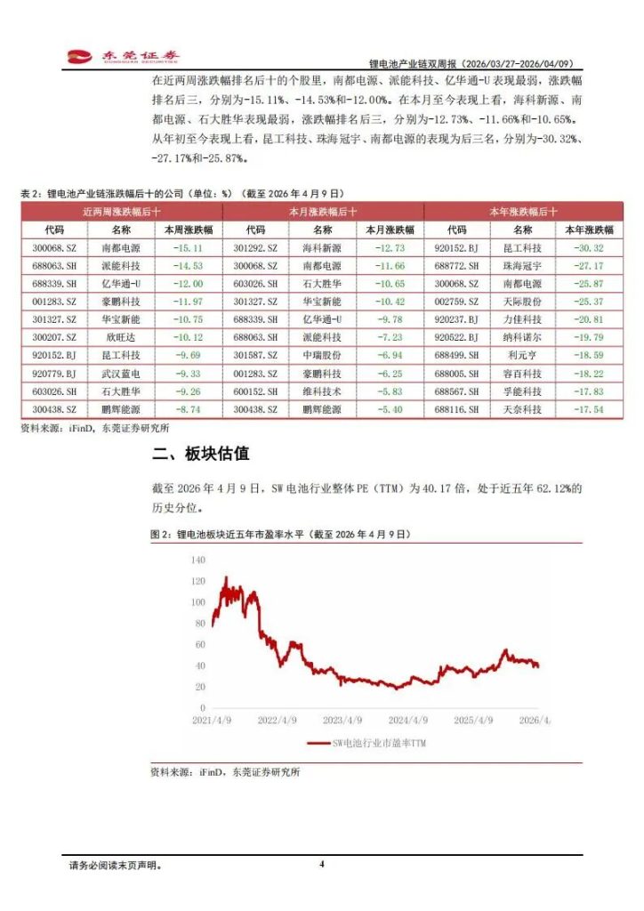 图片[3]-锂电池产业链，最强主线公司（附名单）-行业报告集合
