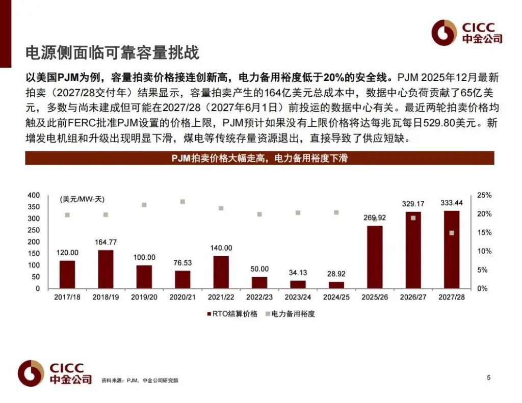 图片[4]-电力难求，海外AI开始“找电”，最先受益的全链公司（附名单）-行业报告集合