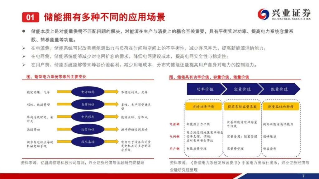 图片[4]-2026储能需求爆发，最受益的公司（附名单）-行业报告集合