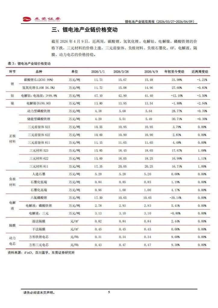 图片[4]-锂电池产业链，最强主线公司（附名单）-行业报告集合