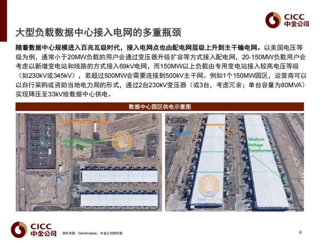 图片[5]-电力难求，海外AI开始“找电”，最先受益的全链公司（附名单）-行业报告集合