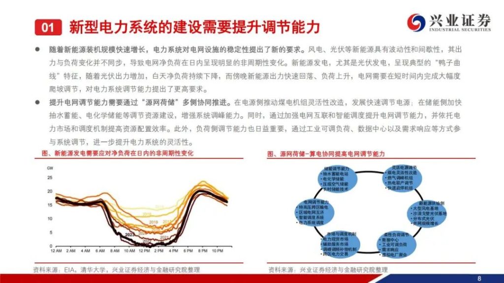 图片[5]-2026储能需求爆发，最受益的公司（附名单）-行业报告集合