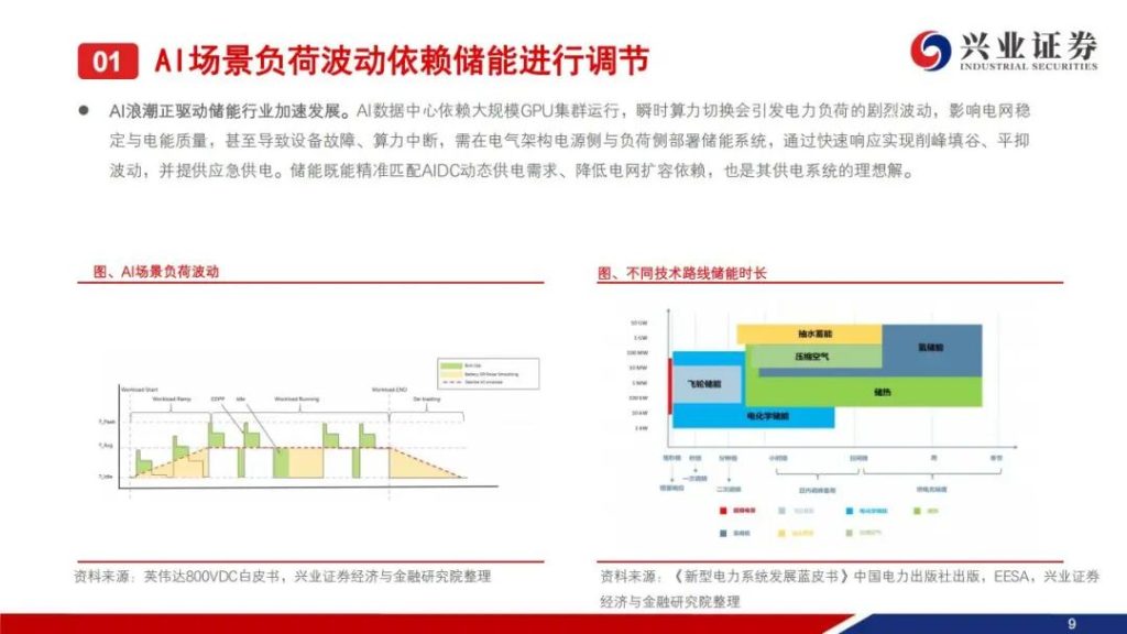 图片[6]-2026储能需求爆发，最受益的公司（附名单）-行业报告集合