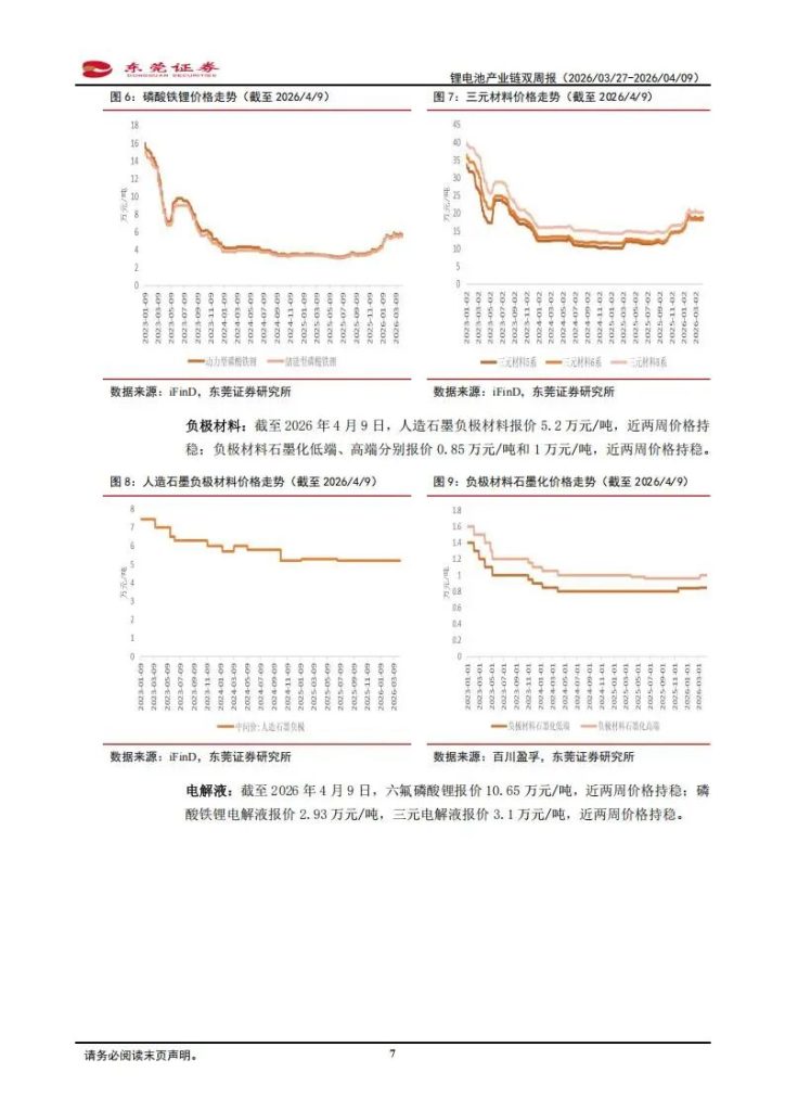 图片[5]-锂电池产业链，最强主线公司（附名单）-行业报告集合