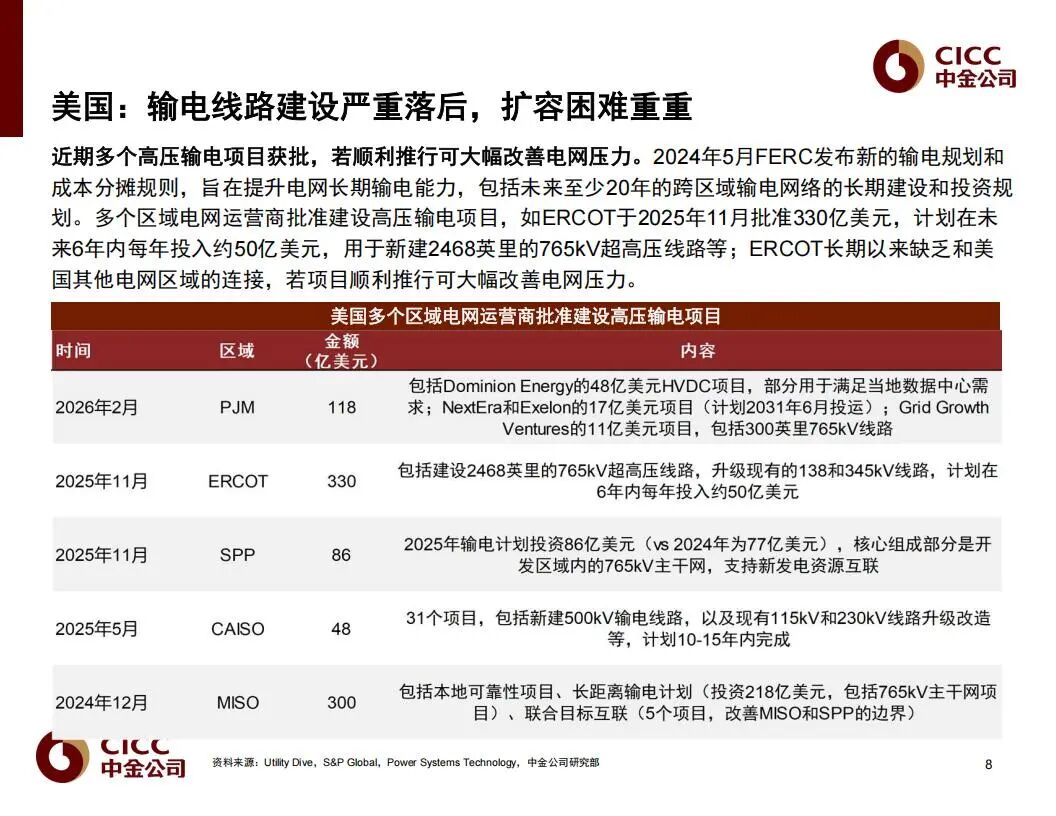锂电池产业链，最强主线公司（附名单）