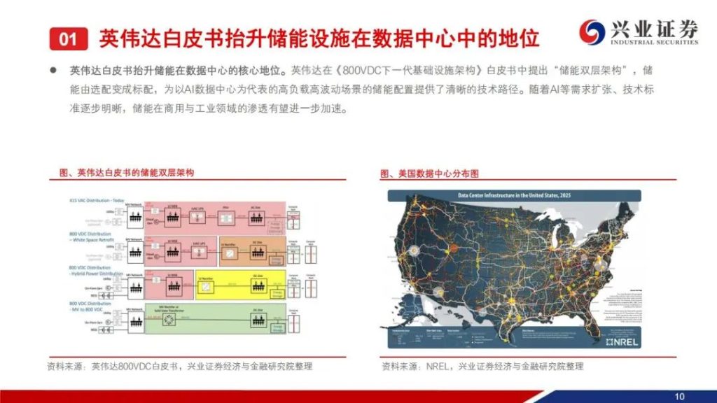 图片[7]-2026储能需求爆发，最受益的公司（附名单）-行业报告集合