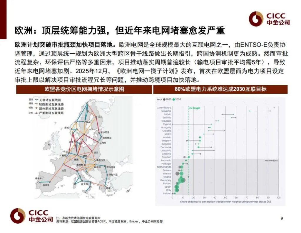 图片[8]-电力难求，海外AI开始“找电”，最先受益的全链公司（附名单）-行业报告集合