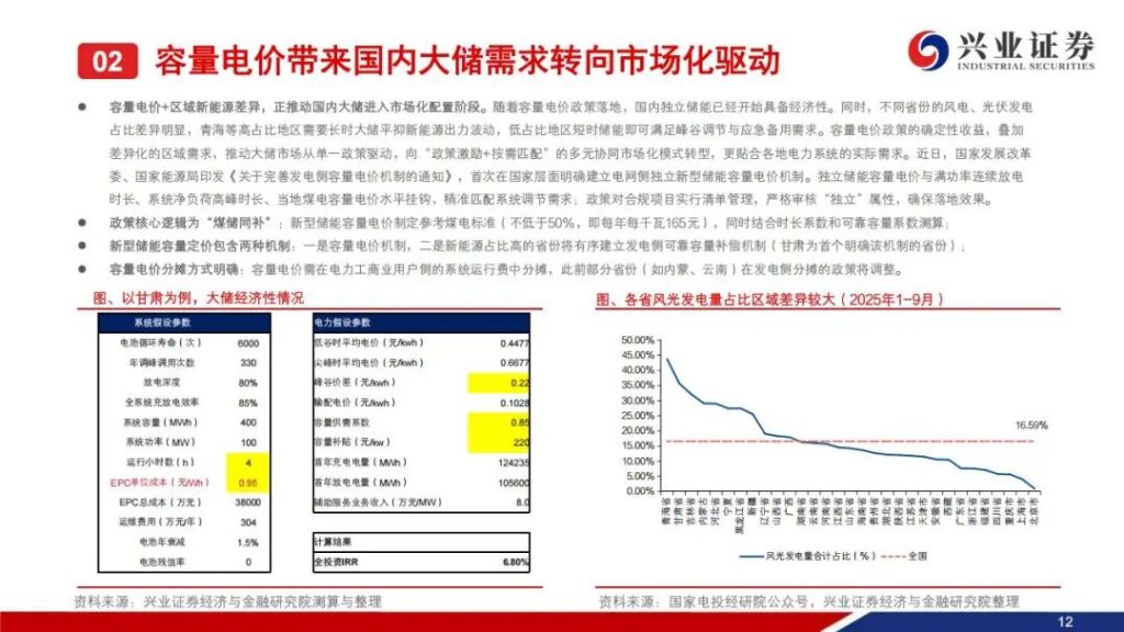图片[8]-2026储能需求爆发，最受益的公司（附名单）-行业报告集合