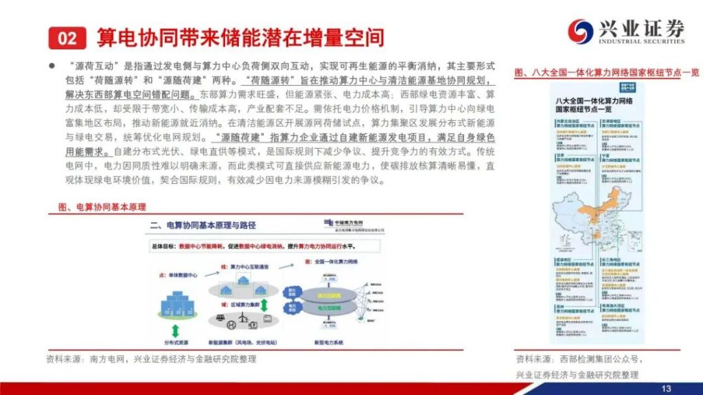 图片[9]-2026储能需求爆发，最受益的公司（附名单）-行业报告集合