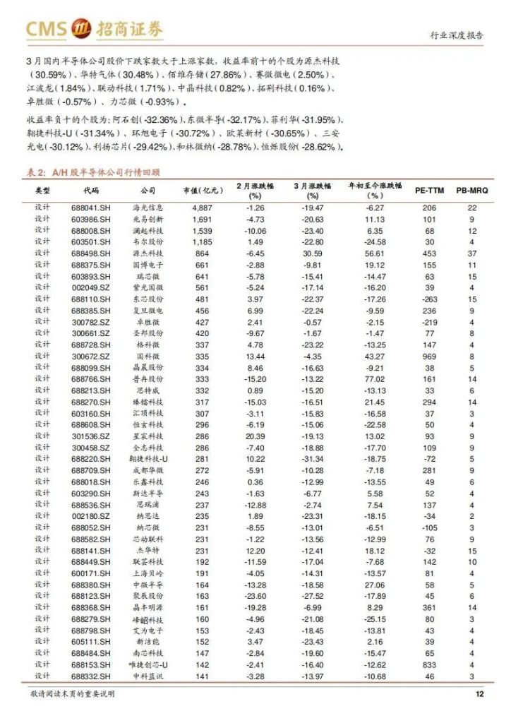 图片[2]-半导体产业链：从存储涨价到算力爆发，核心公司深度梳理-行业报告集合