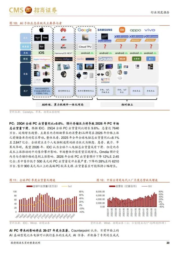 图片[6]-半导体产业链：从存储涨价到算力爆发，核心公司深度梳理-行业报告集合